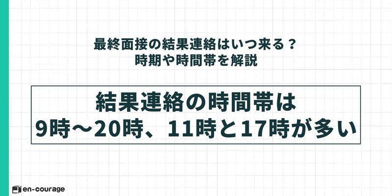 最終面接の結果連絡はいつ来るか？時期や時間帯を解説。結果連絡の時間帯は9時〜20時、11時と17時が多い。