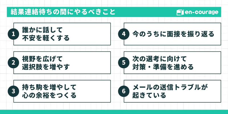 結果連絡待ちの間にやるべきこと。1.誰かに話して不安を軽くする2.視野を広げて選択肢を増やす3.持ち駒を増やして心の余裕をつくる4.今のうちに面接を振り返る5.次の選考に向けて対策・準備を進める6.メールの送信トラブルが起きている
