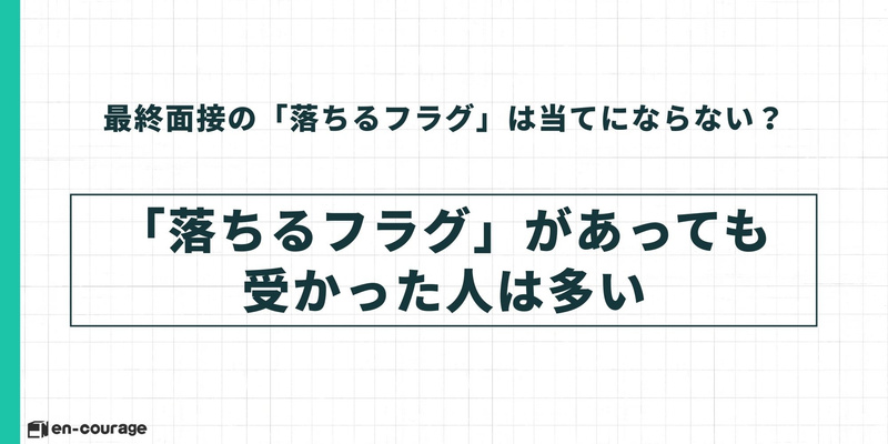 「最終面接の『落ちるフラグ』は当てにならない？」という問いに対し、「『落ちるフラグ』があっても受かった人は多い」と結論付ける導入スライド。