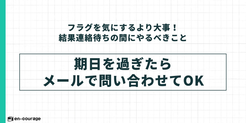結果連絡待ちの不安への対処として、「期日を過ぎたらメールで問い合わせてOK」と伝えるスライド。