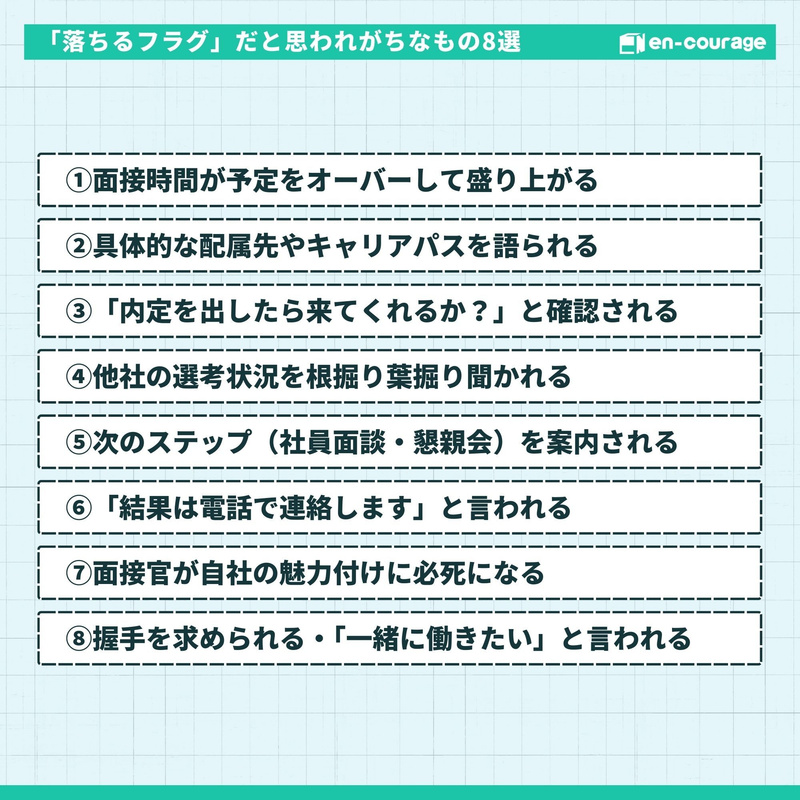 「『受かるフラグ』だと思われがちなもの8選」をリストアップしたスライド。面接時間が予定をオーバーして盛り上がる具体的な配属先やキャリアパスを語られる「内定を出したら来てくれるか？」と確認される他社の選考状況を根掘り葉掘り聞かれる次のステップ（社員面談・懇親会）を案内される「結果は電話で連絡します」と言われる面接官が自社の魅力付けに必死になる握手を求められる・「一緒に働きたい」と言われる