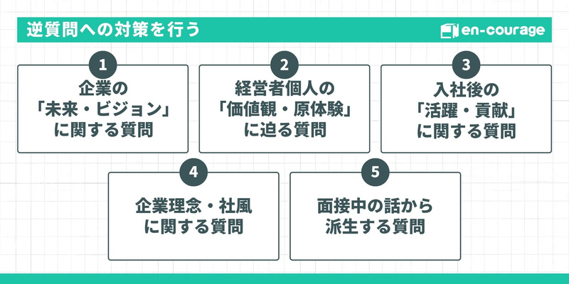 「逆質問への対策」を5つの切り口で紹介。1.企業の未来・ビジョン、2.経営者個人の価値観・原体験、3.入社後の活躍・貢献、4.企業理念・社風、5.面接中の話から派生する質問。