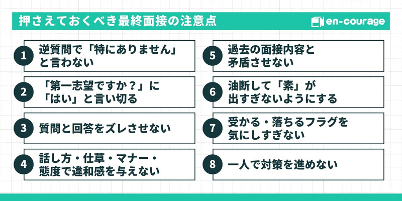「押さえておくべき最終面接の注意点」として8つの項目をリストアップ。1.逆質問で「特にありません」と言わない、2.「第一志望ですか？」に「はい」と言い切る、3.質問と回答をズレさせない、4.話し方・マナー等で違和感を与えない、5.過去の内容と矛盾させない、6.油断して「素」を出しすぎない、7.合否フラグを気にしすぎない、8.一人で対策を進めない。
