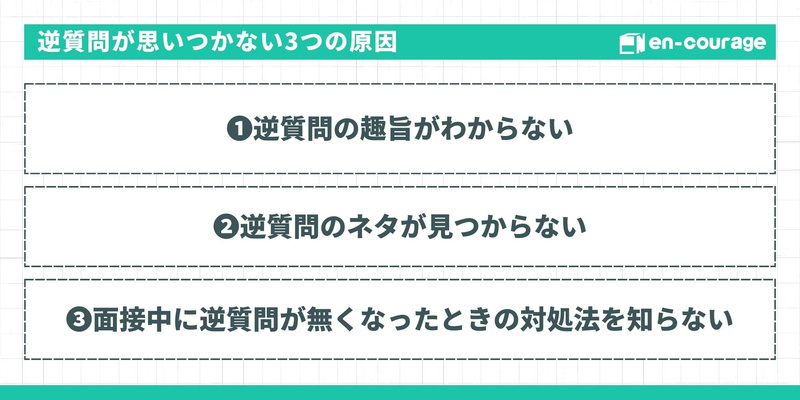 逆質問が思いつかない3つの原因 逆質問の趣旨がわからない  逆質問のネタが見つからない  面接中に逆質問が無くなったときの対処法を知らない