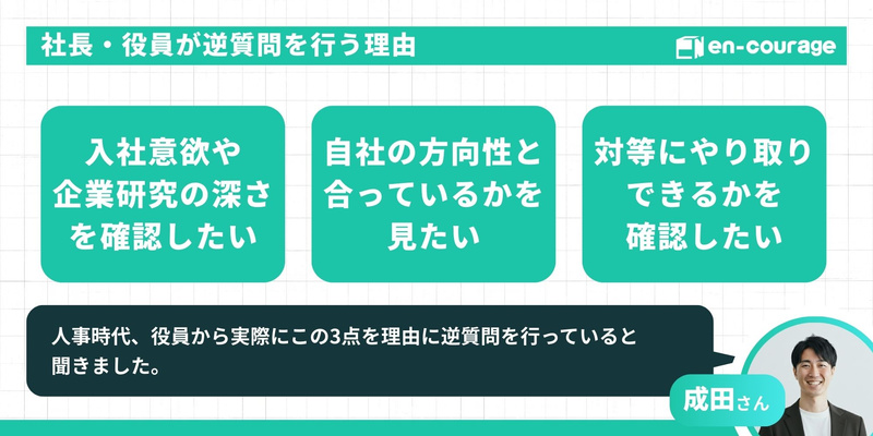 社長・役員が逆質問を行う理由 入社意欲や企業研究の深さを確認したい  自社の方向性と合っているかを見たい  対等にやり取りできるかを確認したい