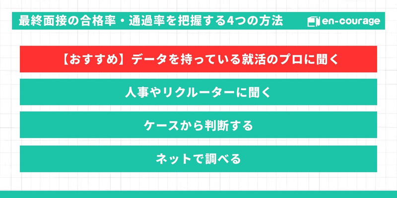 最終面接の合格率を把握する4つの方法。おすすめの「就活のプロに聞く」ほか、人事、ケース判断、ネットで調べる方法を提示。
