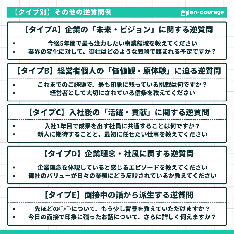 【タイプ別】その他の逆質問例 タイプA（未来・ビジョン）：今後5年間で最も注力したい事業領域は？  タイプB（価値観・原体験）：経営者として大切にされている信条は？  タイプC（活躍・貢献）：入社1年目で成果を出す社員に共通することは？  タイプD（企業理念・社風）：御社のバリューが日々の業務にどう反映されているか？  タイプE（面接中の話から派生）：今日のお話で印象に残った点について、さらに詳しく伺えますか？