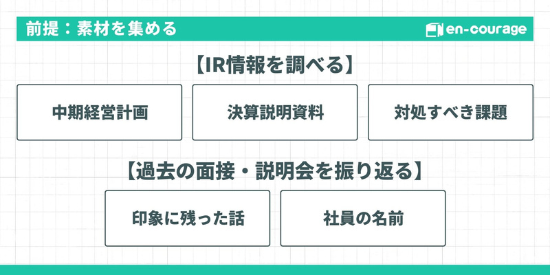 前提：素材を集める 逆質問を作るための素材集めとして、以下の2つの視点を挙げています。  【IR情報を調べる】：中期経営計画、決算説明資料、対処すべき課題  【過去の面接・説明会を振り返る】：印象に残った話、社員の名前