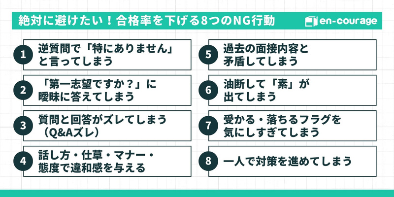 合格率を下げる8つのNG行動。逆質問で「特にありません」と言う、第一志望かどうかに曖昧に答える、過去の回答と矛盾する等。