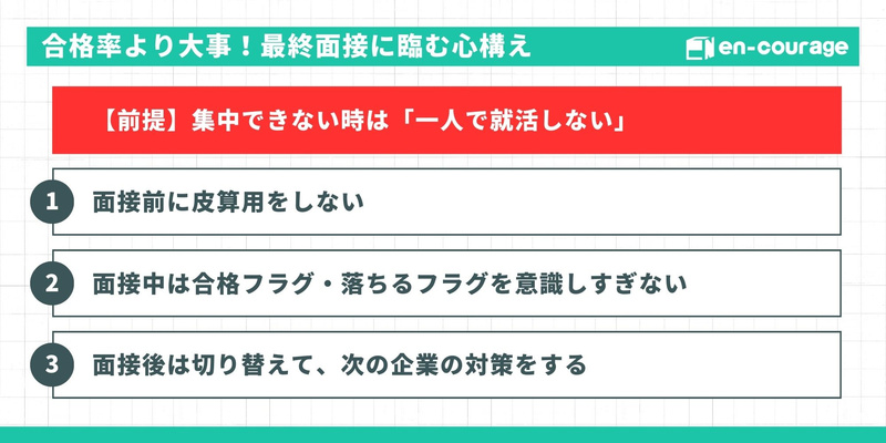 最終面接に臨む心構え。前提として「一人で就活しない」、面接前の皮算用や面接中のフラグ意識を避け、終了後は次に切り替えること。