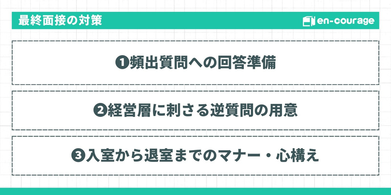 最終面接の3つの対策。頻出質問への回答準備、経営層に刺さる逆質問の用意、入退室のマナー・心構え。