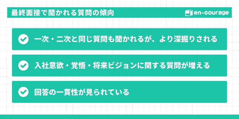最終面接で聞かれる質問の傾向。一次・二次の深掘り、入社意欲・ビジョンの質問増加、回答の一貫性が重要。