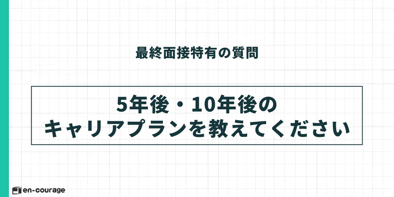 最終面接特有の質問2。「5年後・10年後のキャリアプランを教えてください」という問いのテキストスライド。