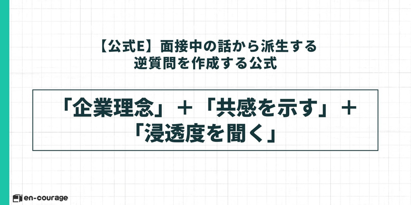 【公式E】面接中の話から派生する逆質問 Alt: 公式Eの構成図。公式Dと同様の構成（「企業理念」＋「共感を示す」＋「浸透度を聞く」）が記載されているが、文脈としては面接中の対話から引き出す手法を指している。