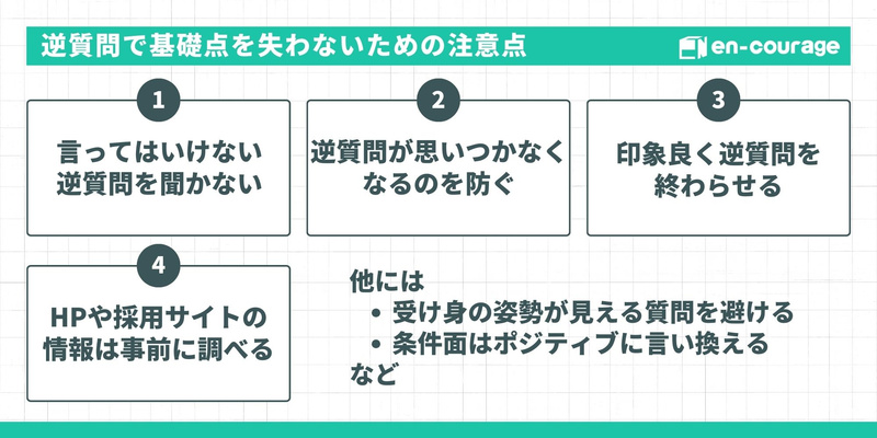 逆質問で基礎点を失わないための注意点 Alt: 減点を防ぐための4つの注意点と補足をまとめた図。1. 言ってはいけない逆質問を聞かない、2. 逆質問が思いつかなくなるのを防ぐ、3. 印象良く逆質問を終わらせる、4. HPや採用サイトの情報は事前に調べる。他に、受け身な姿勢を避ける、条件面はポジティブに言い換えるなどのコツが記されている。