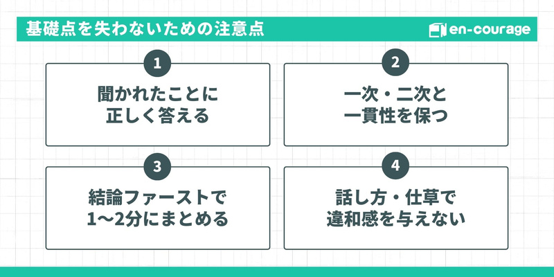 基礎点を失わないための注意点。正しく答える、一貫性を保つ、結論ファースト、違和感のない話し方・仕草の4点。