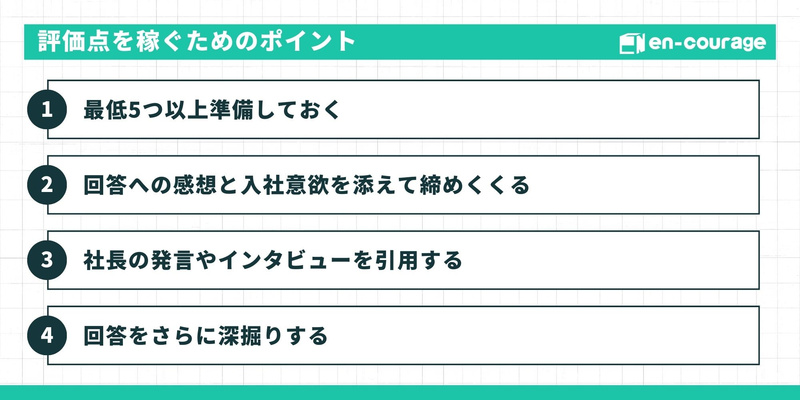 逆質問で評価点を稼ぐポイント。5つ以上準備、入社意欲を添える、発言の引用、回答の深掘りの4点。