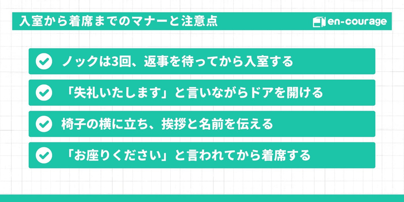 入室から着席までのマナー。ノック3回、挨拶と名前の伝達、指示を待ってから着席するなどの手順。