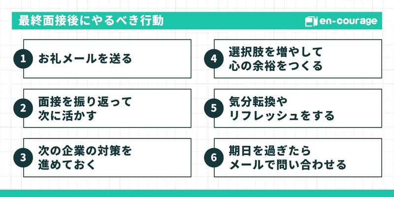 最終面接後にやるべき行動。お礼メール、振り返り、他社対策の継続、気分転換、期日後の問い合わせの6点。