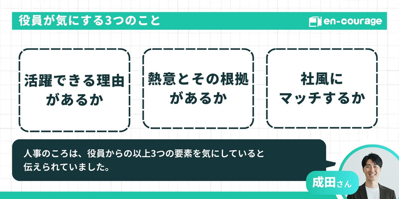 役員が気にする3つのこと 活躍できる理由があるか 熱意とその根拠があるか 社風にマッチするか 人事のころは、役員からの以上3つの要素を気にしていると伝えられていました。