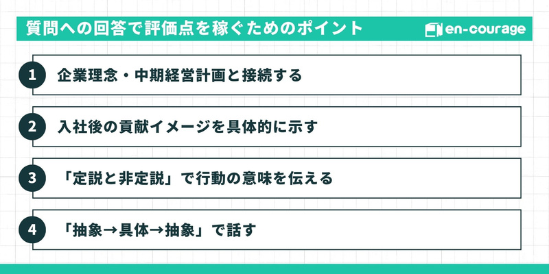 質問への回答で評価点を稼ぐためのポイント 企業理念・中期経営計画と接続する 入社後の貢献イメージを具体的に示す 「定説と非定説」で行動の意味を伝える 「抽象→具体→抽象」で話す