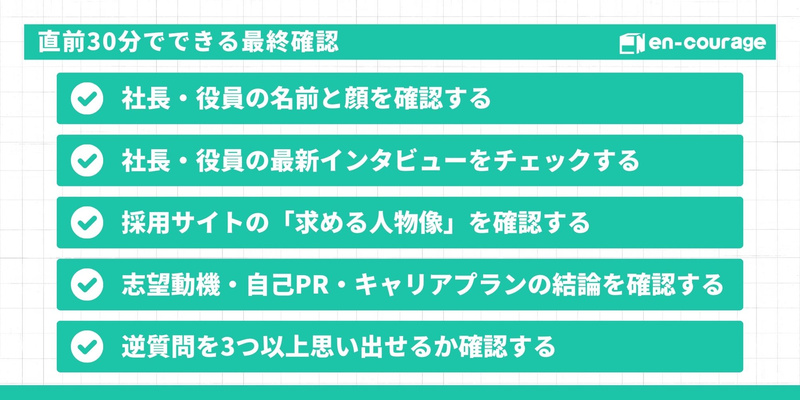 直前30分でできる最終確認 社長・役員の名前と顔を確認する 社長・役員の最新インタビューをチェックする 採用サイトの「求める人物像」を確認する 志望動機・自己PR・キャリアプランの結論を確認する 逆質問を3つ以上思い出せるか確認する