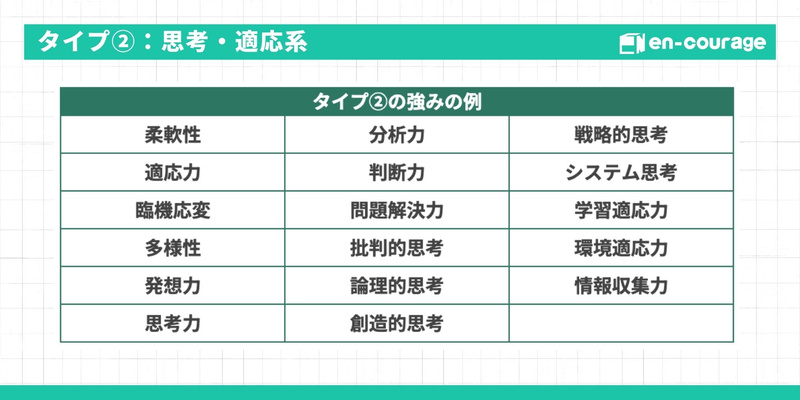 タイプ②思考・適応系の強み例一覧（柔軟性、適応力、臨機応変、多様性、発想力、思考力、分析力、判断力、問題解決力、批判的思考、論理的思考、創造的思考、戦略的思考、システム思考、学習適応力、環境適応力、情報収集力）。