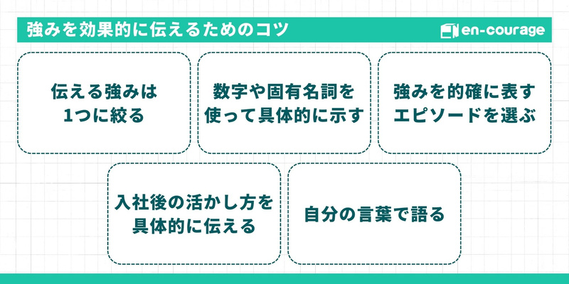 強みを効果的に伝えるためのコツ。伝える強みは1つに絞る。数字や固有名詞を使って具体的に示す。強みを的確に表すエピソードを選ぶ。入社後の活かし方を具体的に伝える。自分の言葉で語る。