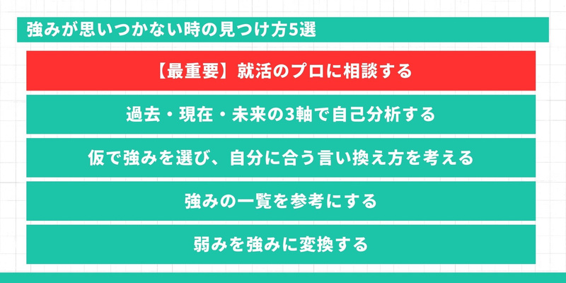 強みが思いつかない時の見つけ方5選。就活のプロに相談する。過去・現在・未来の3軸で自己分析する。仮で強みを選び自分に合う言い換え方を考える。強みの一覧を参考にする。弱みを強みに変換する。