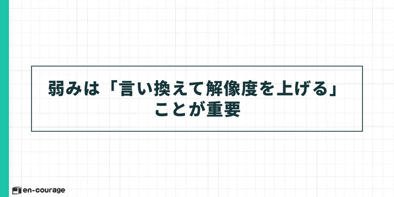 まとめのメッセージ：弱みは「言い換えて解像度を上げる」ことが重要。