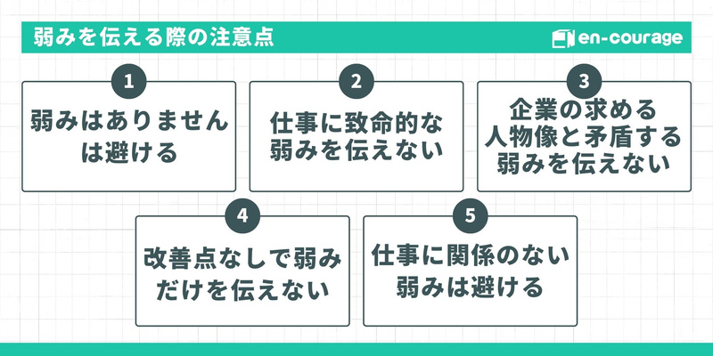 弱みを伝える際の5つの注意点：1. 「弱みはありません」は避ける、2. 仕事に致命的な弱みを伝えない、3. 企業の求める人物像と矛盾する弱みを伝えない、4. 改善点なしで弱みだけを伝えない、5. 仕事に関係のない弱みは避ける。
