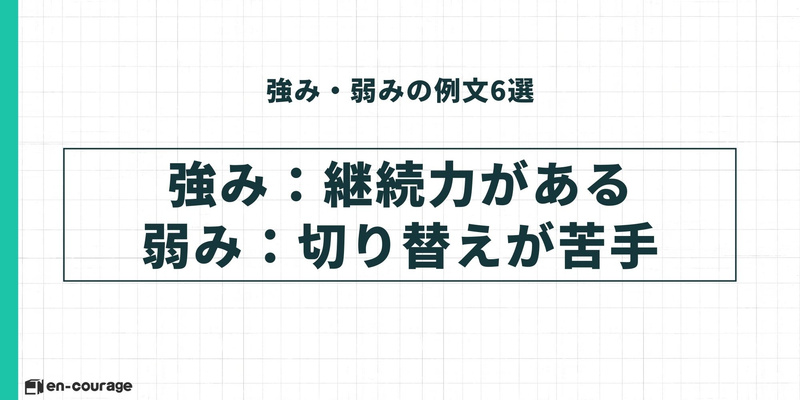 【強み・弱みの例文（4/6）】 強み：継続力がある。 弱み：切り替えが苦手。