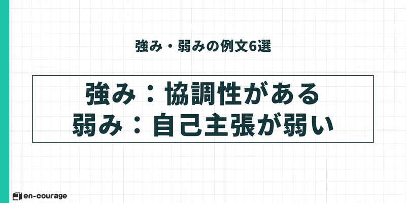 【強み・弱みの例文（5/6）】 強み：協調性がある。 弱み：自己主張が弱い。