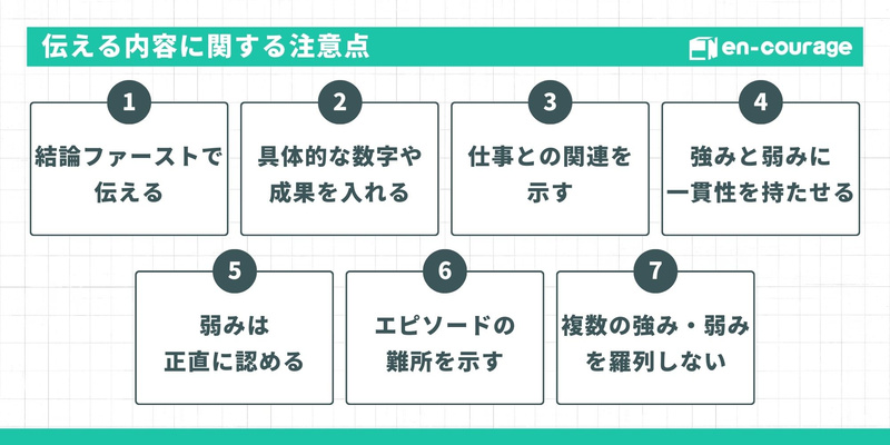 【タイトル：伝える内容に関する注意点】 7つのポイントが示されています。 結論ファーストで伝える具体的な数字や成果を入れる仕事との関連を示す強みと弱みに一貫性を持たせる弱みは正直に認めるエピソードの難所を示す複数の強み・弱みを羅列しない