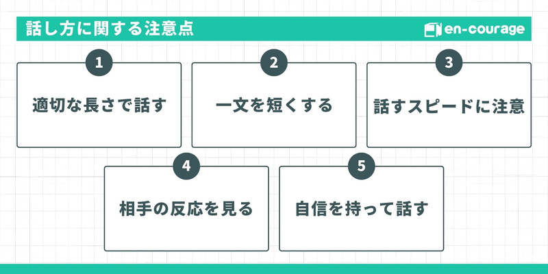 【タイトル：話し方に関する注意点】 5つのポイントが示されています。 適切な長さで話す一文を短くする話すスピードに注意相手の反応を見る自信を持って話す
