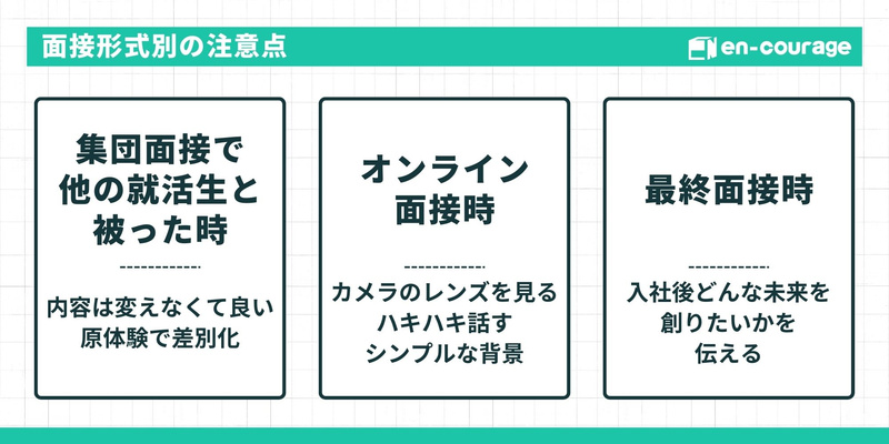 【タイトル：面接形式別の注意点】 集団面接で他の就活生と被った時：内容は変えなくて良い、原体験で差別化オンライン面接時：カメラのレンズを見る、ハキハキ話す、シンプルな背景最終面接時：入社後どんな未来を創りたいかを伝える