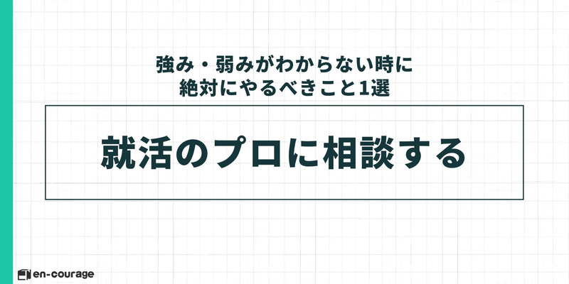【タイトル：強み・弱みがわからない時に絶対にやるべきこと1選】 中央に大きく「就活のプロに相談する」と記載されています。