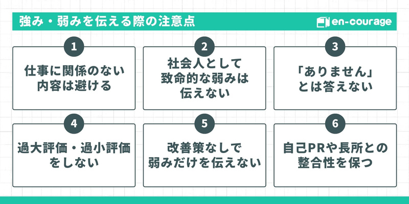 【タイトル：強み・弱みを伝える際の注意点】 仕事に関係のない内容は避ける、2. 社会人として致命的な弱みは伝えない、3. 「ありません」とは答えない、4. 過大評価・過小評価をしない、5. 改善策なしで弱みだけを伝えない、6. 自己PRや長所との整合性を保つ。
