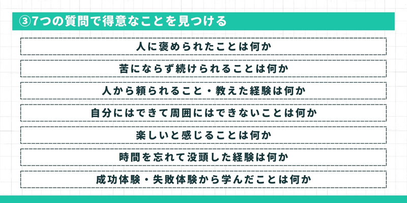 【③7つの質問で得意なことを見つける】「人に褒められたこと」「人から頼られること」など、自問自答のための7つの問いかけ。