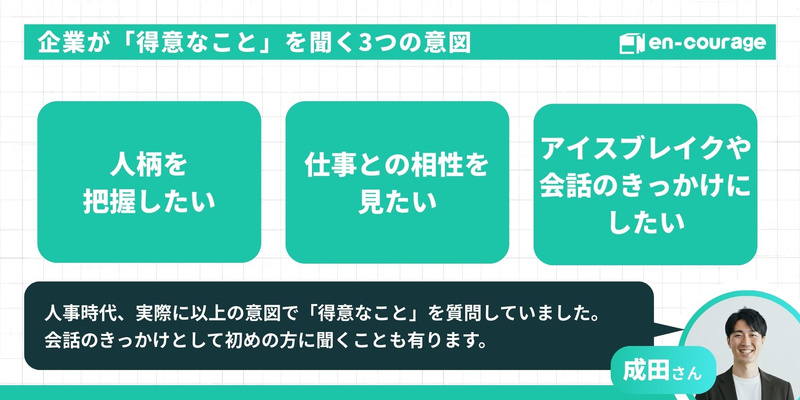 【企業が「得意なこと」を聞く3つの意図】人柄把握、仕事との相性、会話のきっかけ（アイスブレイク）という企業側の視点。