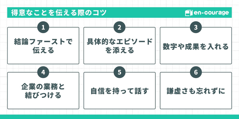 【得意なことを伝える際のコツ】結論ファースト、数字や成果の活用、企業の業務との結びつけなど6つのテクニック。