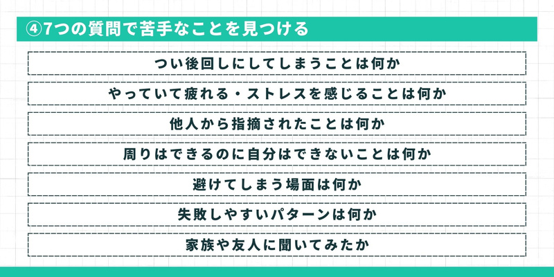 苦手なことを見つけるための7つの質問リスト。つい後回しにすること、やっていてストレスを感じること、他人から指摘されたこと、周りはできるのに自分はできないこと、避けてしまう場面、失敗しやすいパターン、家族や友人に聞いた内容。