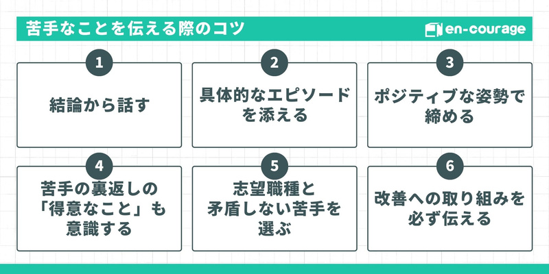 苦手なことを伝える際の6つのコツ。1.結論から話す、2.具体的なエピソード、3.ポジティブに締める、4.得意なことも意識、5.志望職種と矛盾しない、6.改善への取り組みを必ず伝える。