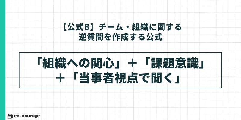 「【公式B】チーム・組織に関する逆質問を作成する公式」。「組織への関心」＋「課題意識」＋「当事者視点で聞く」という構成要素を示している。
