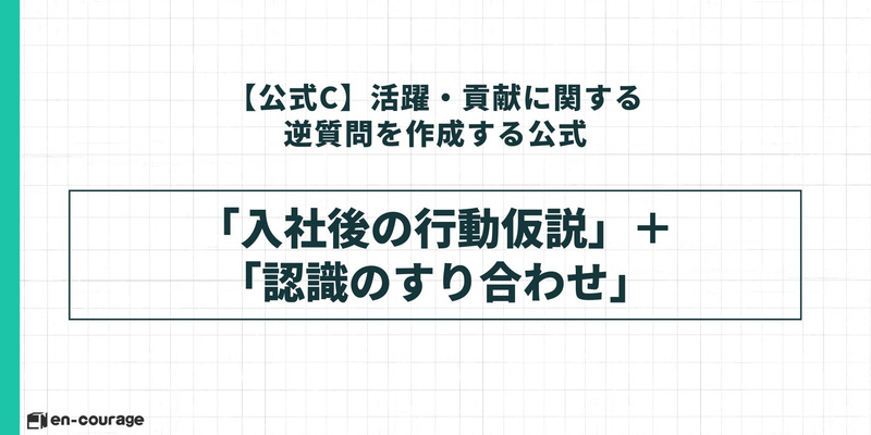 「【公式C】活躍・貢献に関する逆質問を作成する公式」。「入社後の行動仮説」＋「認識のすり合わせ」という構成要素を示している。