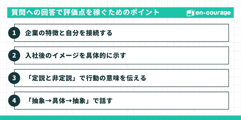 【質問への回答で評価点を稼ぐためのポイント】 企業の特徴と自分を接続する、2. 入社後のイメージを具体的に示す、3. 「定説と非定説」で行動の意味を伝える、4. 「抽象→具体→抽象」で話す