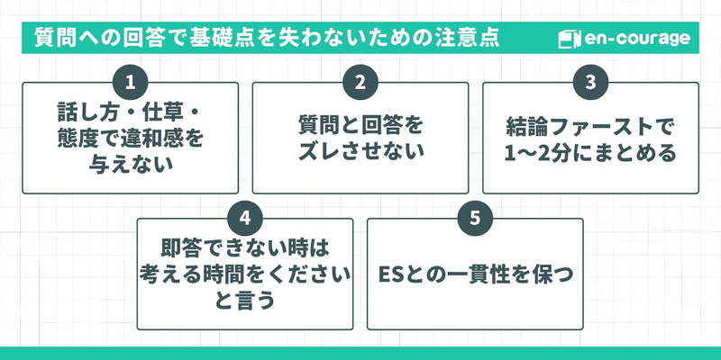 【質問への回答で基礎点を失わないための注意点】 話し方・仕草・態度で違和感を与えない、2. 質問と回答をズレさせない、3. 結論ファーストで1〜2分にまとめる、4. 即答できない時は考える時間をくださいと言う、5. ESとの一貫性を保つ