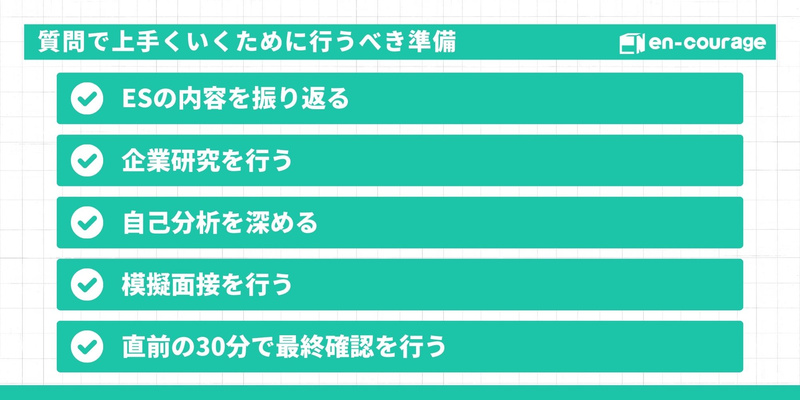 【質問で上手くいくために行うべき準備】 ESの内容を振り返る、企業研究を行う、自己分析を深める、模擬面接を行う、直前の30分で最終確認を行う
