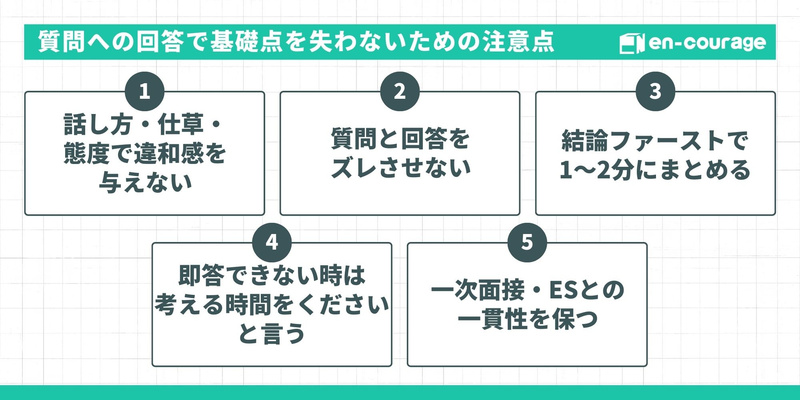 質問への回答で基礎点を失わないための注意点。1.話し方・仕草・態度で違和感を与えない、2.質問と回答をズレさせない、3.結論ファーストで1〜2分にまとめる、4.即答できない時は考える時間をくださいと言う、5.一次面接・ESとの一貫性を保つ。