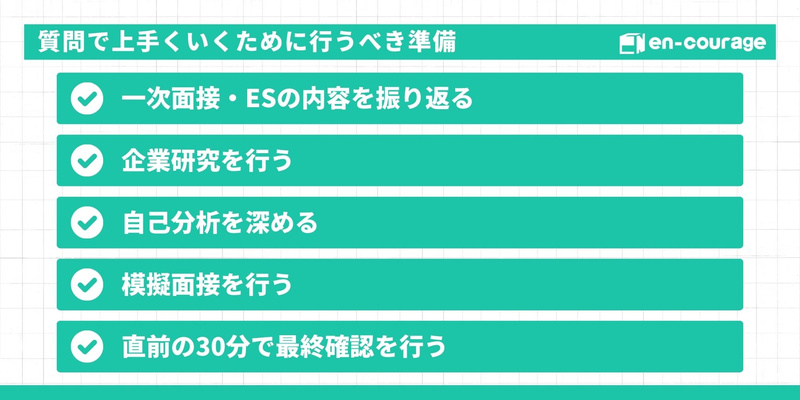 質問で上手くいくために行うべき準備。一次面接・ESの内容を振り返る、企業研究を行う、自己分析を深める、模擬面接を行う、直前の30分で最終確認を行う、の5項目。